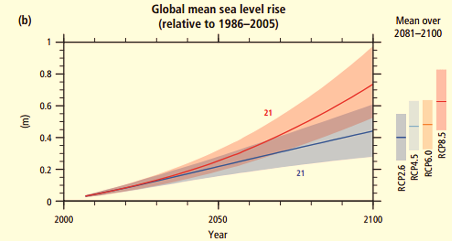 Also from the IPCC. If someone says they 