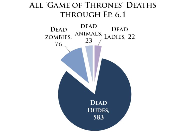 Credit: Paradox, based primarily on Washington Post analysis here