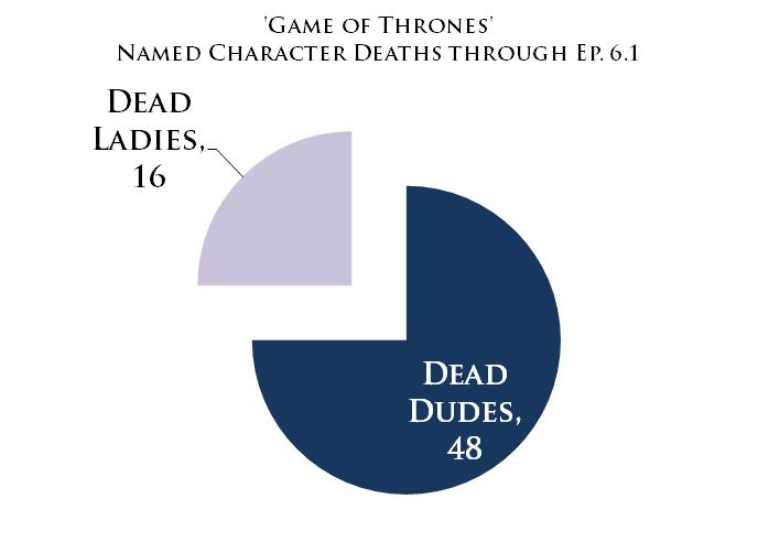 Credit: Paradox, based primarily on TIME breakdown here